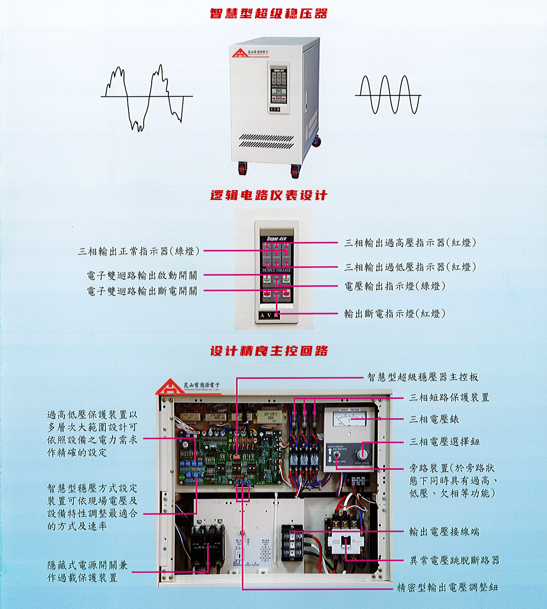 智慧型超級穩壓器-PSps3p-Catalog